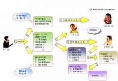 最好最便宜来电弹屏软件