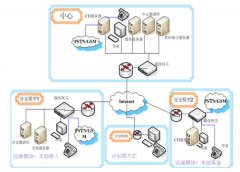 多功能来电弹屏软件高效实用