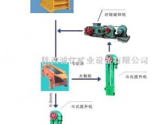 供应陕西诚亿磁选设备锰矿褐铁矿磁选机、