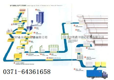 煤灰加气混凝土砌块设备/电厂粉煤灰加气块