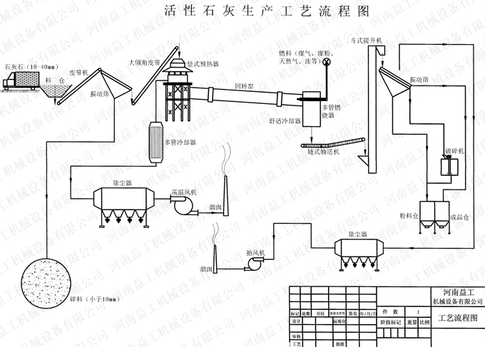 活性石灰生产线|球磨机|节能球磨机