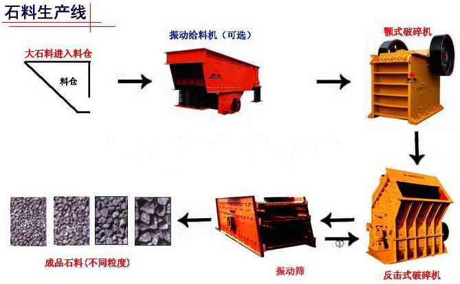 石料生产线|球磨机|球磨机价格