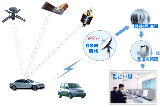 洛阳信贷车GPS定位系统，焦作GPS监控系统安阳运管车gps