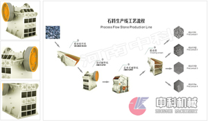 石子破碎设备/石料生产线设备/石子破碎生产线lj