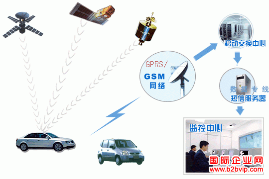 郑州GPS定位系统|挖掘机GPS监控|压路机GPS