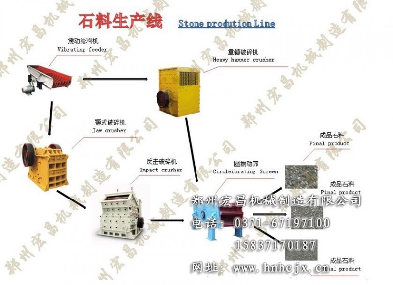四川制砂生产线丨石料生产线