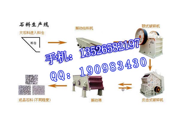 供应石料生产线、石子生产线、石料生产线价格预算