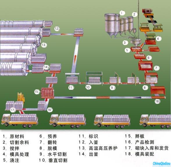 加气混凝土设备制品保温性好在哪里？