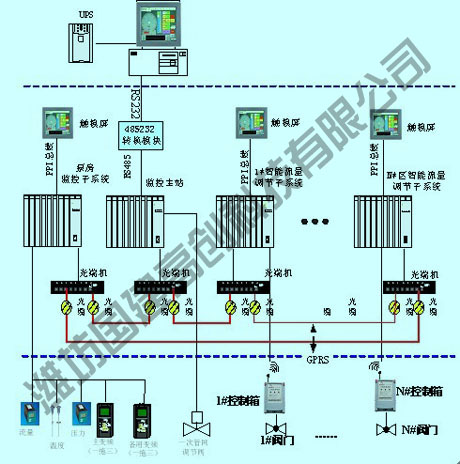 北方既有建筑节能改造，国建高创户用电子式热分配表招商