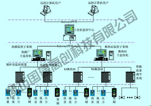 供热计量改造，热计量改革，国建高创供热计量与收费系统