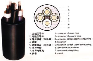 MCPTJ电缆，MCPTJ电缆价格，优质的MCPTJ电缆厂家