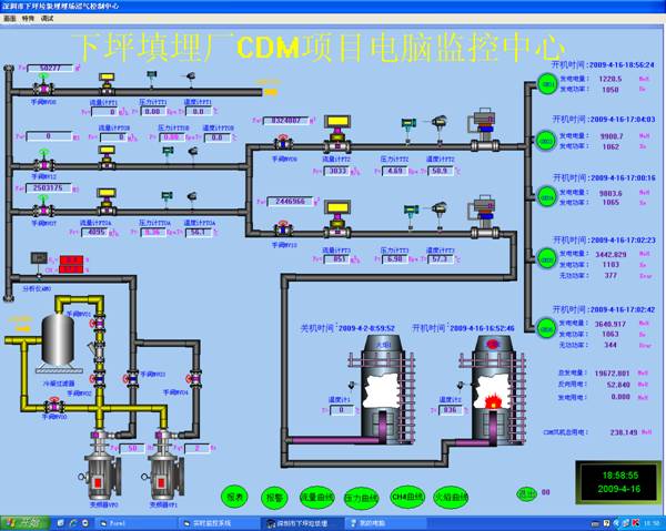 深圳下坪垃圾填埋场CDM项目 计算机监控冗余系统