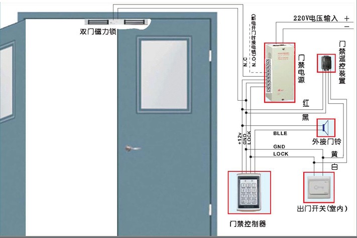 长沙门禁考勤系统，长沙指纹门禁考勤，长沙门禁刷卡系统