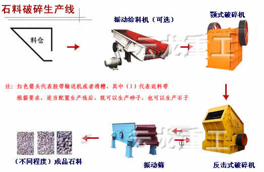 细碎机|制砂机械|洗沙机|制砂机价格|