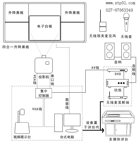 腾亚交互式电子白板多媒体教室搭配方案