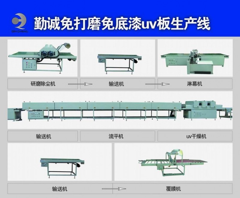 勤诚机械供应uv固化机uv涂装设备生产线