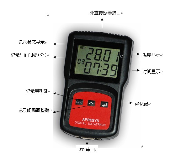 美国Apresys智能温湿度记录仪179A-TH