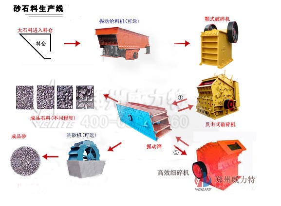 【制砂机公司】厂家, 制砂机械厂设计，郑州威力特
