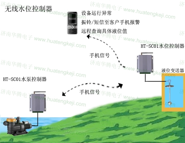 供应HT-SC01 无线水位控制器