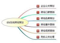 网络营销顾问培训|网络营销与策划培训｜首选创E在线