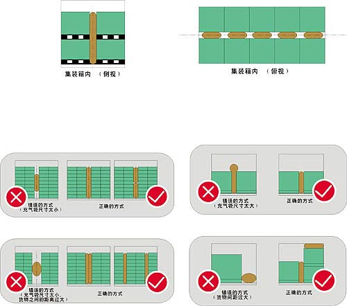 充气袋，填充袋，缓冲充气袋，货柜填充气袋，PE充气袋