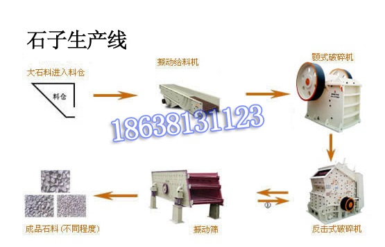 石子生产线,石子生产线价格-河南博洋重工