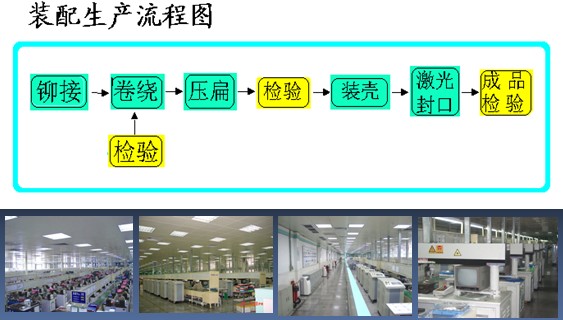 锂电池电动车_电动车锂电池_锂电池充电_大容量锂电池