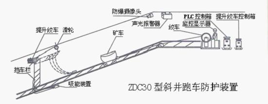 广众汤晓丽出售 斜井防跑车装置