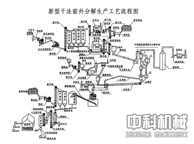 中科水泥生产设备/水泥厂设备/干法水泥生产线lx