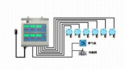 清新固定山西一氧化碳气体报警器