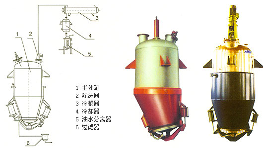 多功能提取罐