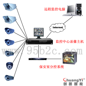 工厂远程闭路电视监控系统,工业区视频监控系统