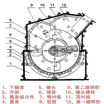 133、信友第三代制砂机/破碎机/高效制砂设备/传统制砂机