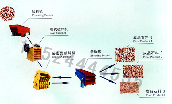 上海鹅卵石加工设备/石料破碎生产线/碎石生产线设备fj