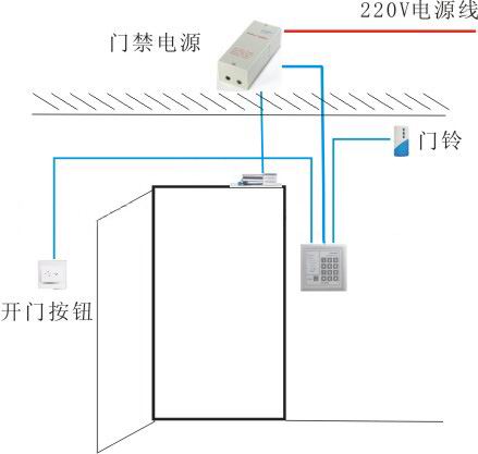 罗湖 福田 南山 宝安电子密码锁安装