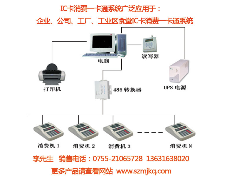 深圳IC卡消费一卡通、食堂消费一卡通、门禁考勤一卡通