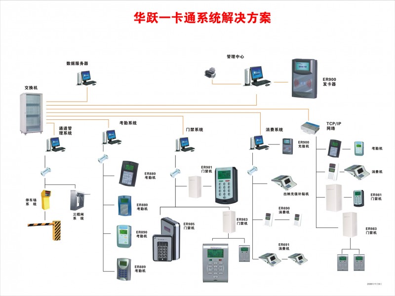 佛山一卡通