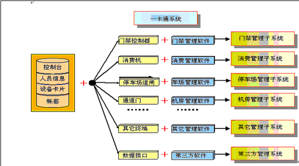 江门一卡通