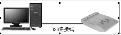 广州第二代身份证识别系统、番禹第二代身份证识别器