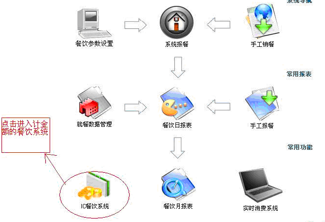 中山一卡通系统