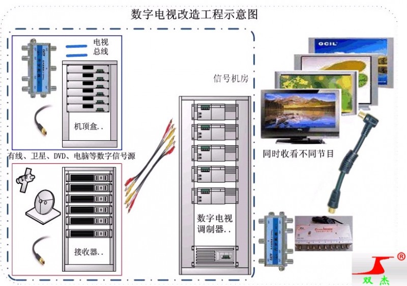 酒店改造数字电视的建设方案 欢迎咨询