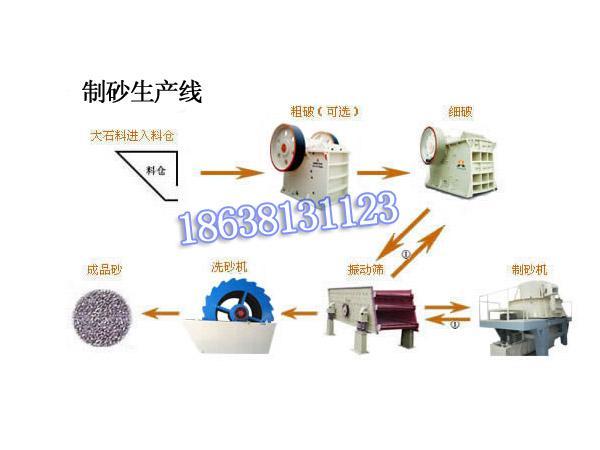 制砂生产线/制砂生产线设备