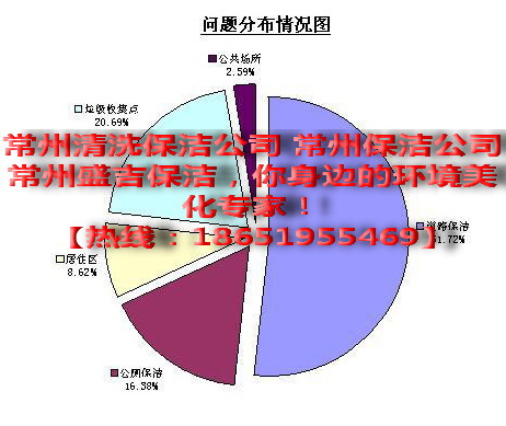 常州企事业单位保洁承包