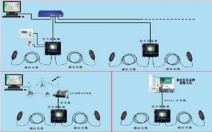 震动光缆周界报警——顾客心中的总冠军产品