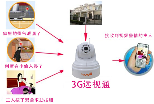 手机视频看家| 3G手机视频监控|智能防盗报警器-3G远视通