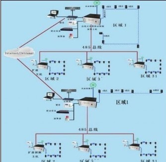 震动光缆周界报警——不可思议的精准定位