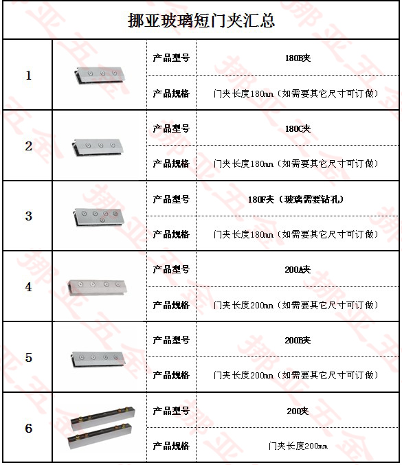 自动感应门、半自动感应门铝夹、玻璃门夹、短门夹