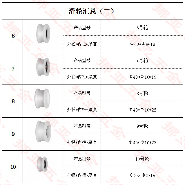 自动感应门、半自动门滑轮（二）