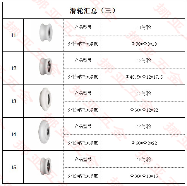 自动感应门、半自动门滑轮（三）