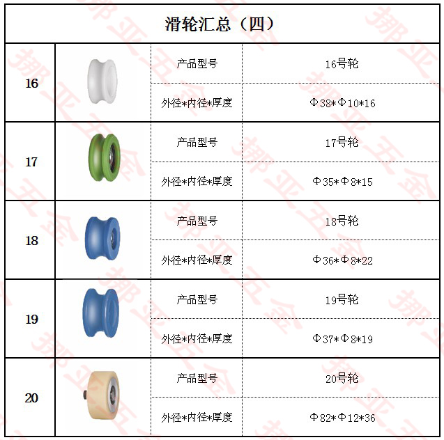 自动感应门、半自动门滑轮（四）